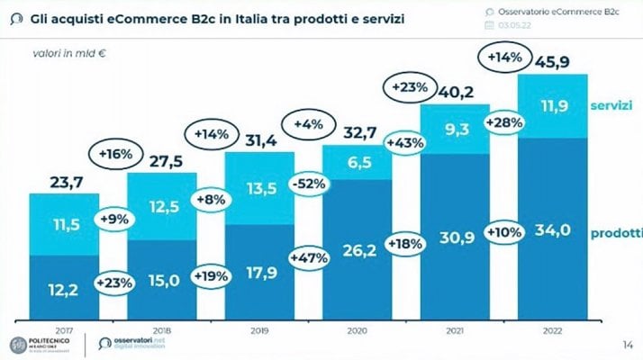 Sotto la lente: Netcomm